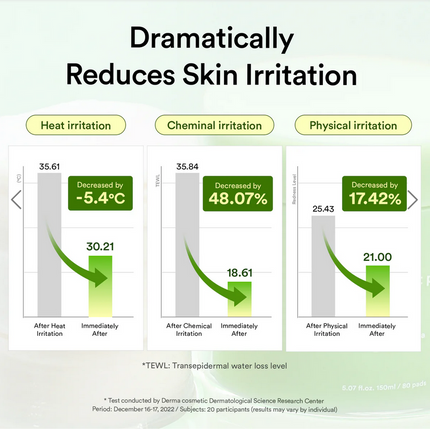 ABIB HEARTLEAF SPOT PAD CALMING TOUCH 150ml / 5.07 fl.oz (80 PADS)